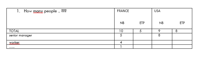 Can I do a two scale array with numeric input ? - LimeSurvey forums