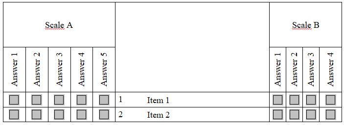 Array dual scale with question in the middle - LimeSurvey forums