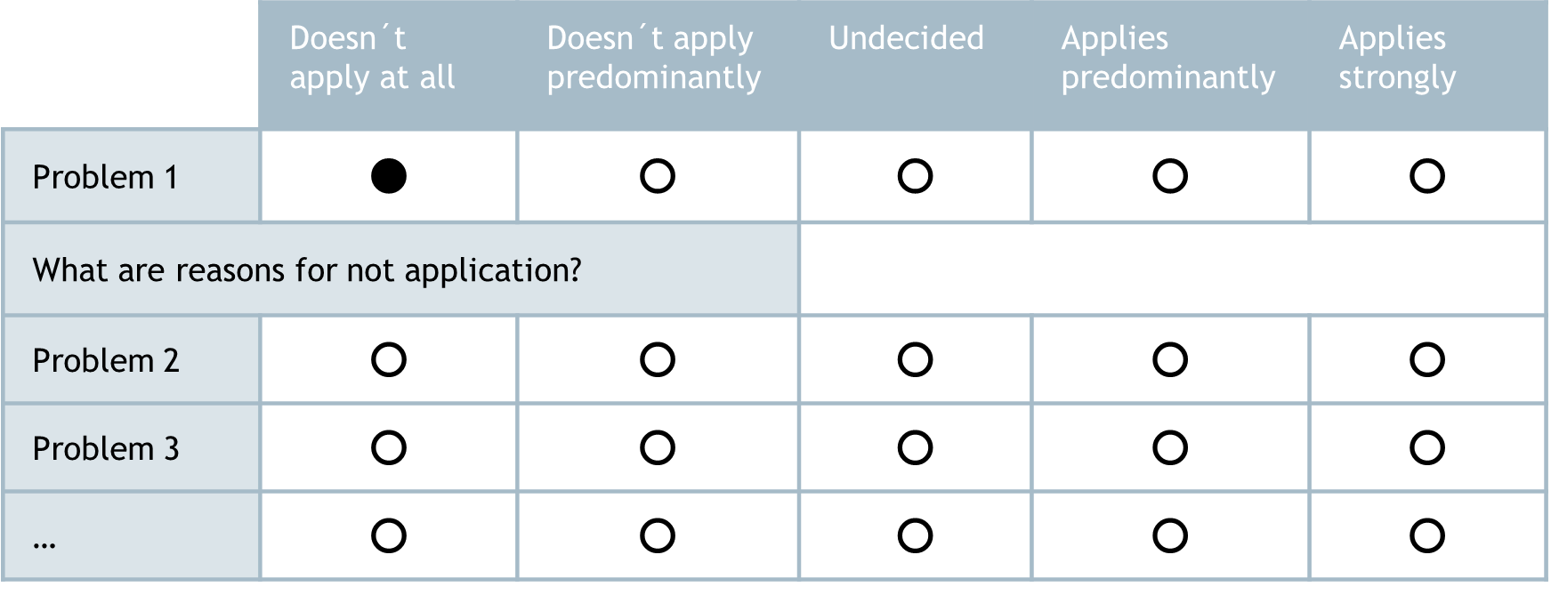 Array with conditional pop up questions under each line - LimeSurvey forums
