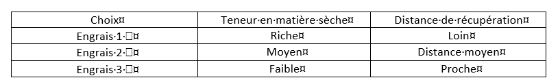 Multiple-choice table - LimeSurvey forums