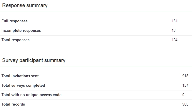 response summary conflicting with survey participant summary ...