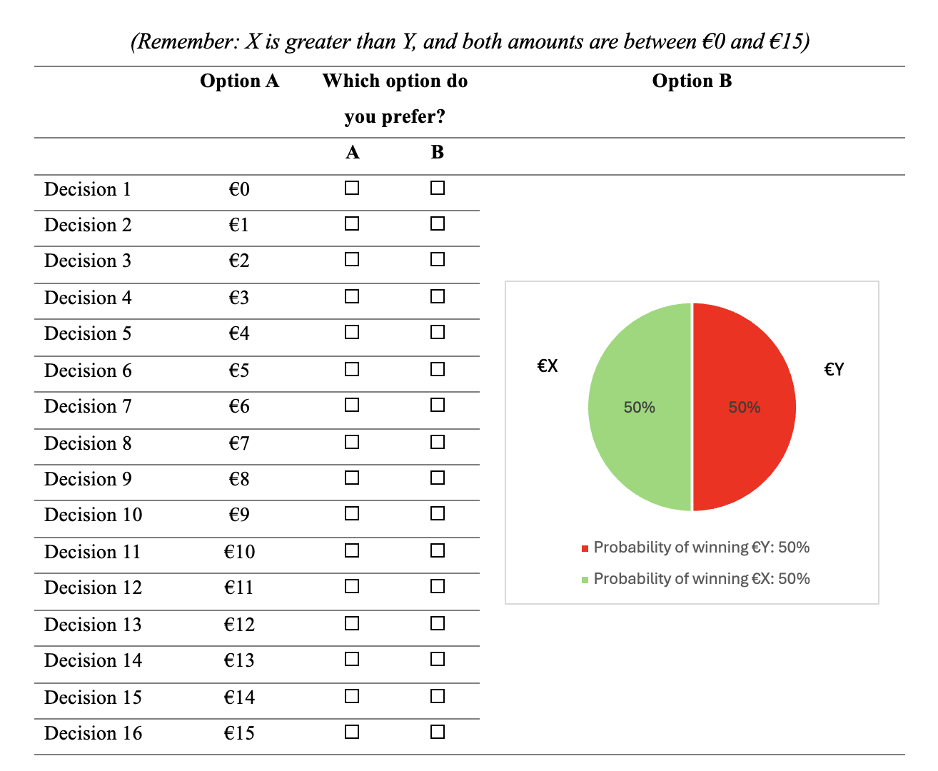 Choice List Table for a Lottery Task - Experimental Economics ...
