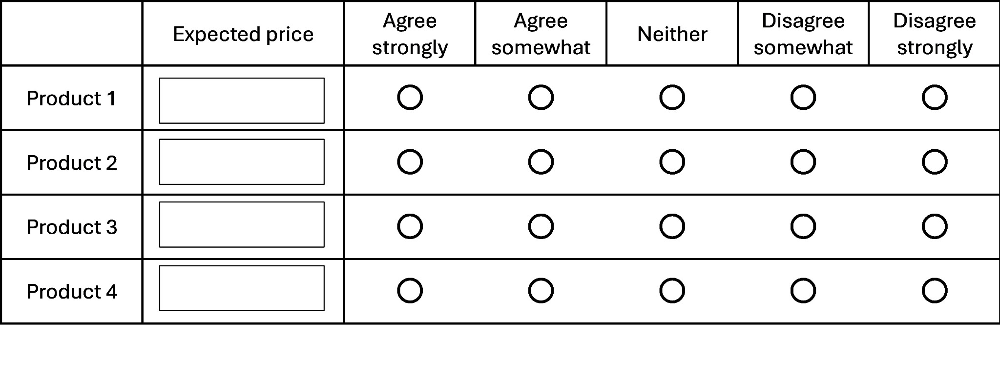 Array combining text and radio variables - LimeSurvey forums