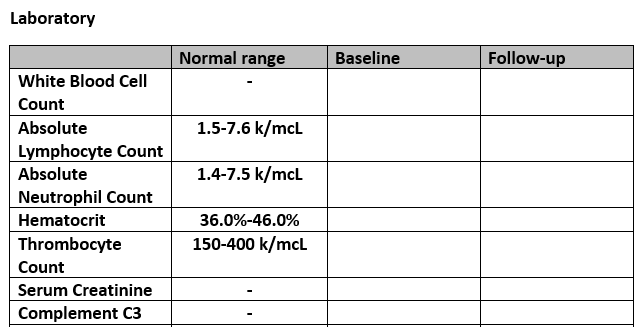 Normal ranges. IVS normal range.