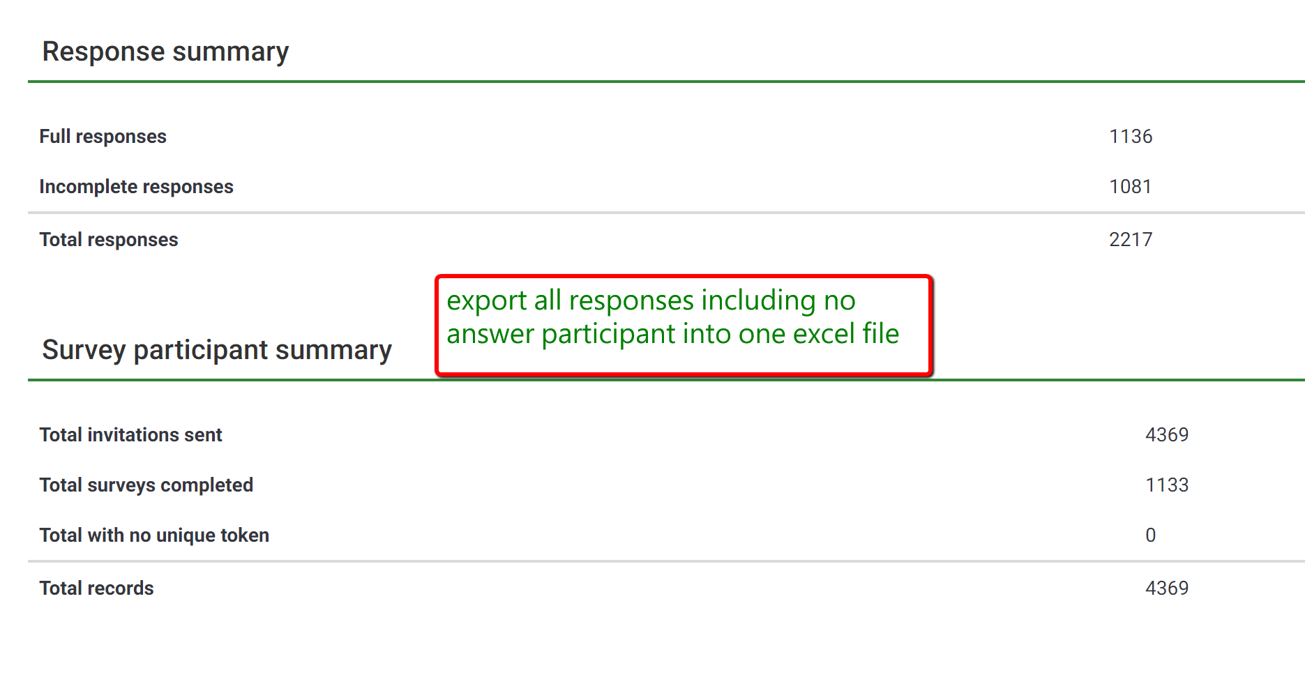 Incomplete Survey Responses